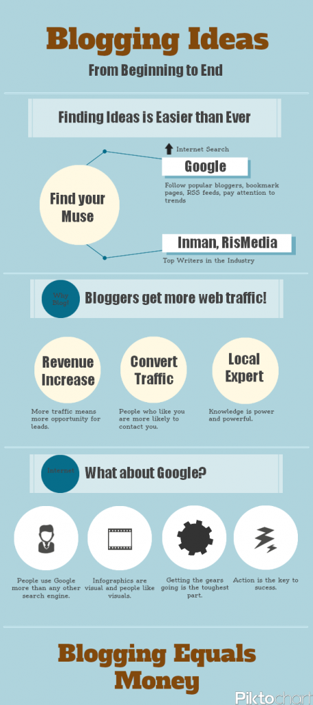 Blogging Infographic